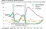 Taux d'intérêt américains