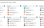 Les groupes de la Ligue des champions de football 2023-2024