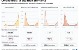 Coronavirus : la situation en France