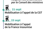 Code du travail : les prochaines étapes