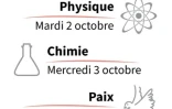Prix Nobel 2018