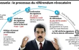 Venezuela : le processus du référendum révocatoire