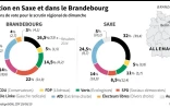 Election en Saxe et dans le Brandebourg