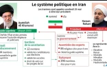 Elections en Iran : le système politique