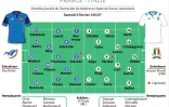 Six Nations : compositions France-Italie