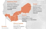 Elections présidentielles en Afrique subsaharienne