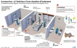 Chambre d'isolement