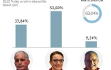 Élection présidentielle au Honduras