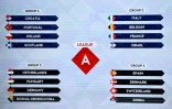 Les groupes de la Ligue A de la Ligue des nations, après le tirage au sort, le 8 février 2024 à Paris