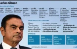 Carlos Ghosn