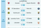 Programme des 8e de finlales de la Ligue des Champions