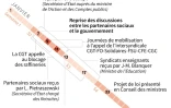 Retraites : calendrier des négociations