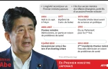 Shinzo Abe