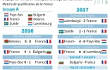 Mondial 2018 : le calendrier de l'équipe de France