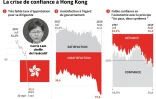 La crise de confiance à Hong Kong
