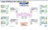 Tableau final de la Coupe d'Afrique des nations (