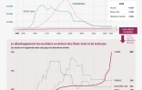 La prolifération des armes nucléaires dans le monde