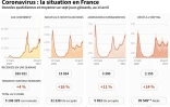 Coronavirus : la situation en France
