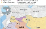 Forces en présence dans le nord de la Syrie