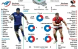 Compositions des équipes de France et du Canada pour leur match de Coupe du monde de rugby et statistiques de leurs rencontres