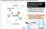 Feux au Canada