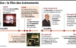 Attentat de Nice : le film des événements