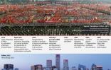 70 ans de régime communiste en Chine