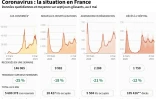 Coronavirus : la situation en France
