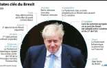 Dates clés du Brexit