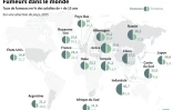 Fumeurs dans le monde