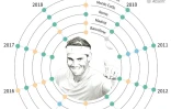 Rafael Nadal, roi de la terre battue