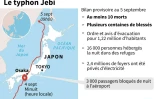 Le typhon Jebi