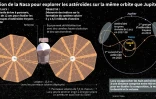 La mission Lucy de la Nasa vers les astéroïdes de Jupiter