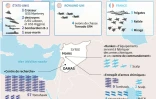 Syrie : les frappes occidentales en chiffres