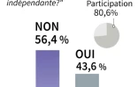 Nouvelle-Calédonie: référendum
