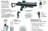 Les armes controversées du maintien de l'ordre