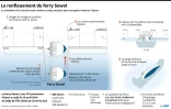 Le renflouement du ferry Sewol