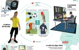 L'arbitrage vidéo au football
