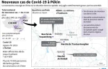 Nouveau cas de Covid-19 à Pékin