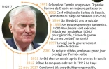 Ratko Mladic