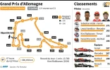 Présentation du circuit de F1 de Hockenheim en Allemagne