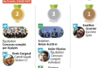 JO-2016 Les médailles françaises