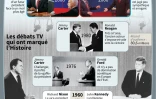 Etats-Unis : les débats TV qui ont marqué l'histoire