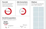 La bande de Gaza