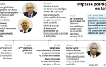 Grandes dates de la crise politique de 2019 en Israël