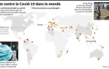 La lutte contre le Covid-19 dans le monde