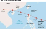 Le typhon Mangkhut