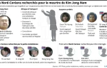 Les Nord-Coréens recherchés pour le meurtre de Kim Jong-Nam