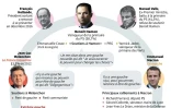 Schéma illustrant la division de la gauche et de l'extrême gauche pour l'élection présidentielle et les "trahisons" dénoncées par le candidat officiel du PS, Benoît Hamon, en perte de vitesse dans les derniers sondages 