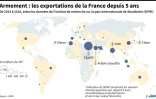 Armement : les exportations de la France depuis 5 ans